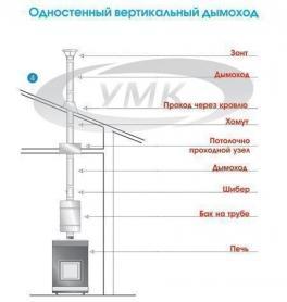 Готовый комплект дымохода ф 150 мм «ЭКОНОМ»